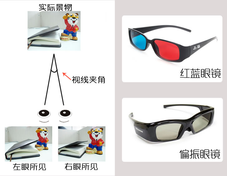 3D视觉成像原理示意图