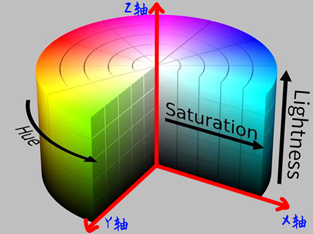 HSL色彩空间模型
